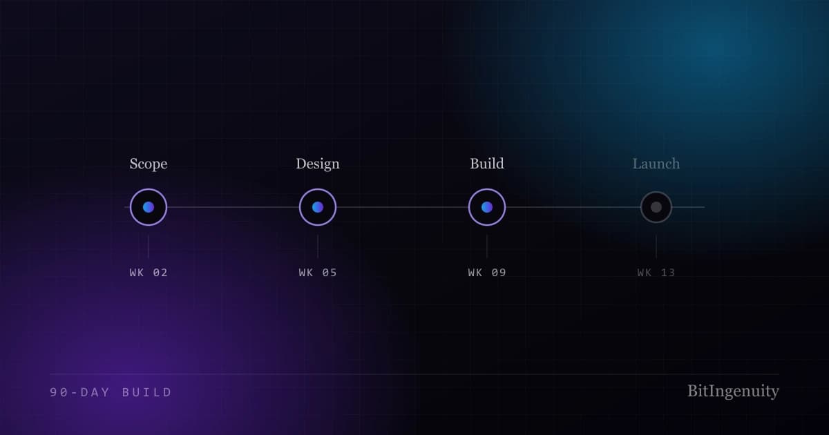 From Idea to Launch in 90 Days: The MVP Roadmap That Actually Ships